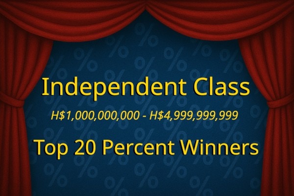 Top 20 % Winners in the Independent Class